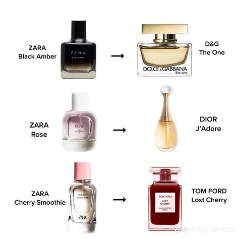 zara perfume dupes 2023|zara rose gourmand perfume dupe.